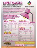 Smart Villages Initiative AFRICA info-graphic